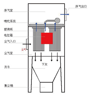 轧钢塑烧板除尘器/烧结板滤芯式除尘器